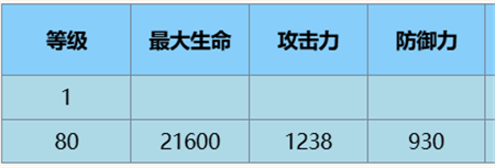 尘白禁区恩雅羽蜕技能怎么样